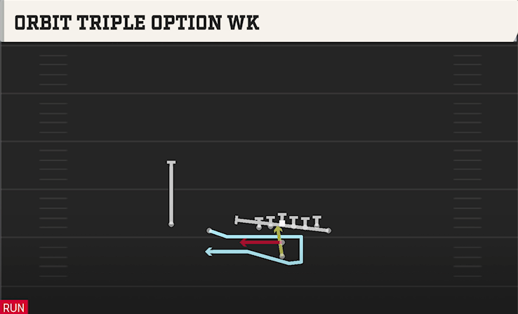 ORBIT TRIPLE OPTION WK play diagram