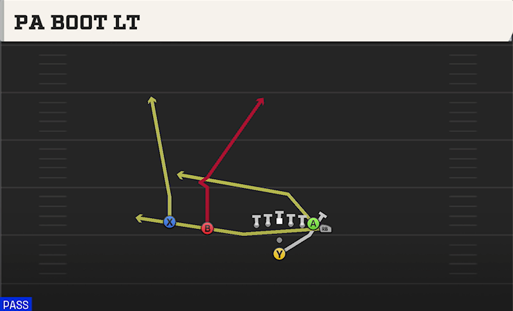 PA BOOT LT play diagram