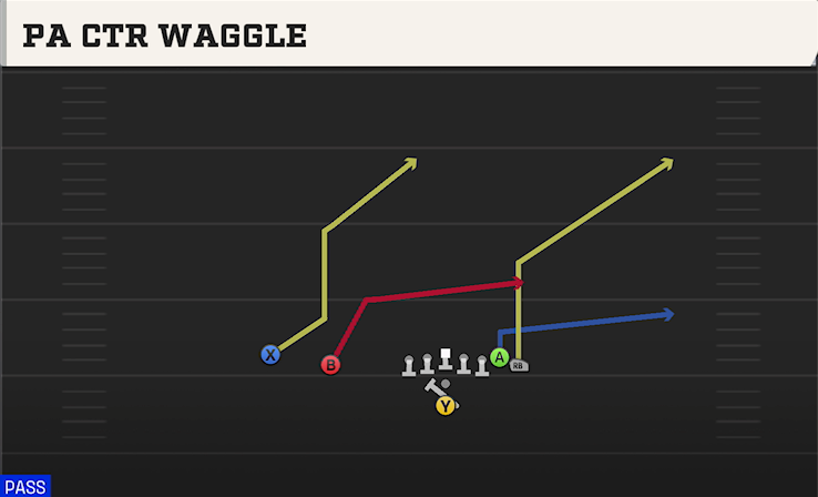 PA CTR WAGGLE play diagram