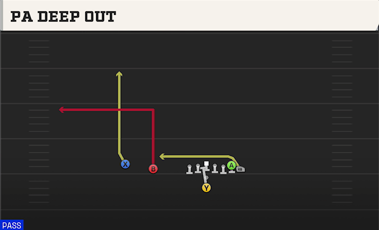 PA DEEP OUT play diagram