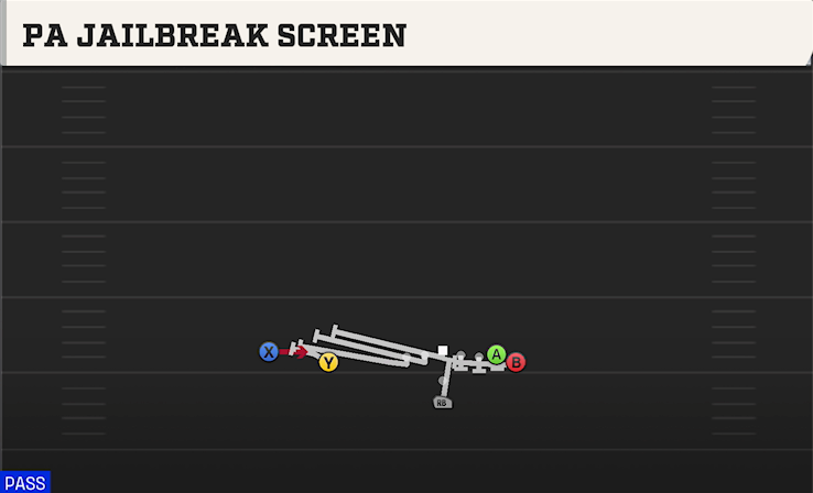 PA JAILBREAK SCREEN play diagram