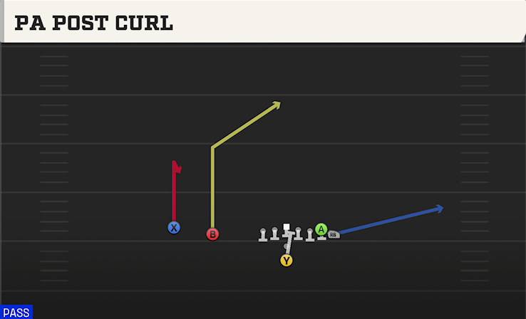 PA POST CURL play diagram