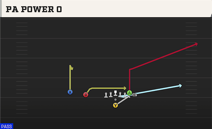 PA POWER O play diagram