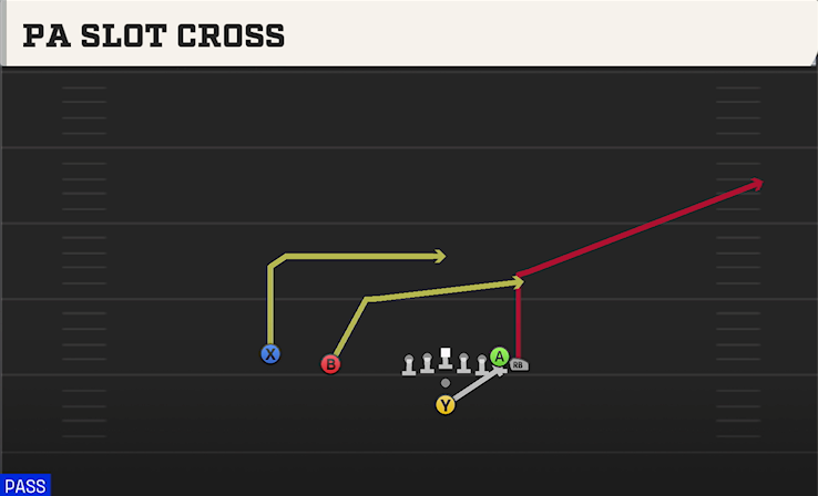 PA SLOT CROSS play diagram