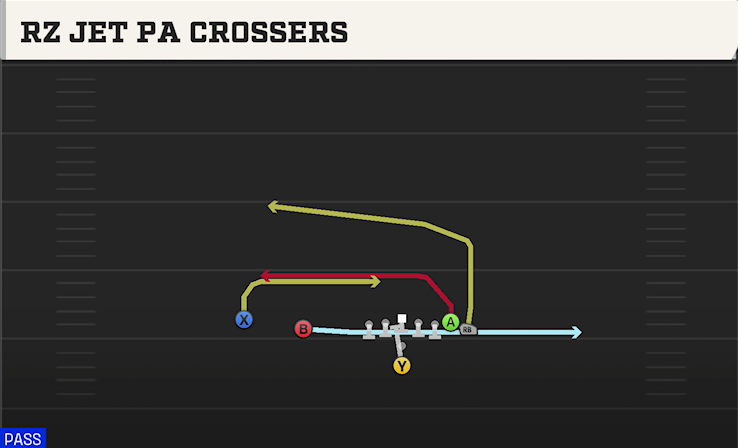RZ JET PA CROSERS play diagram