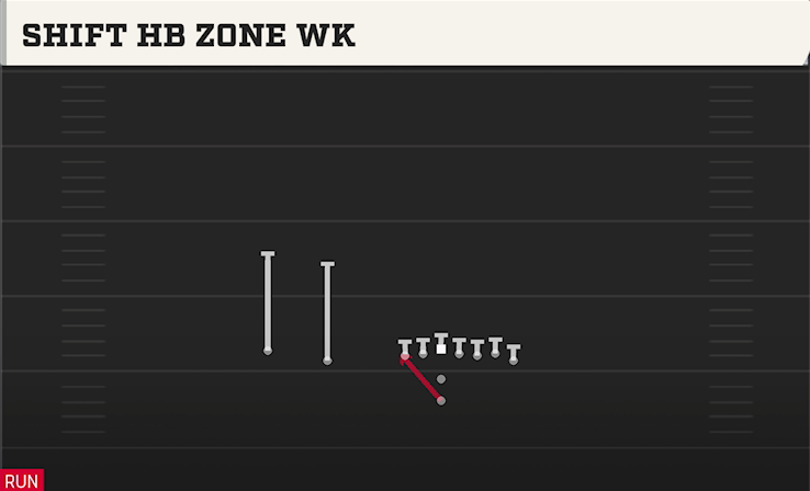 SHIFT HB ZONE WK play diagram