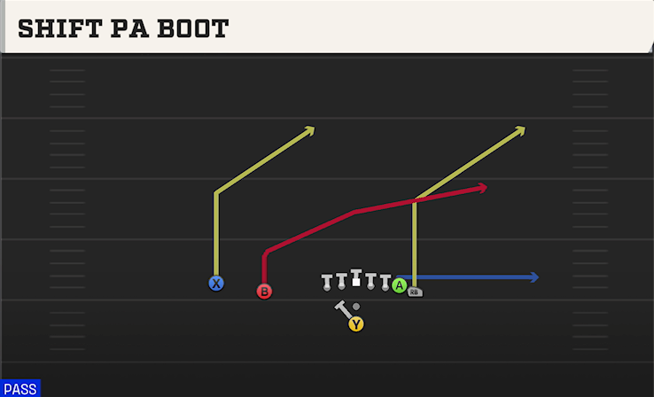 SHIFT PA BOOT play diagram