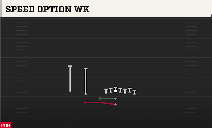 SPEED OPTION WK play diagram