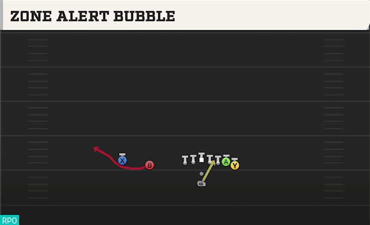 ZONE ALERT BUBBLE play diagram