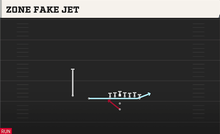 ZONE FAKE JET play diagram