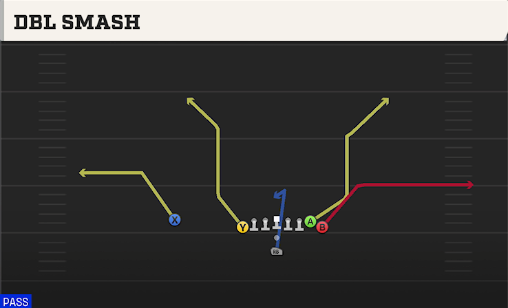 DBL SMASH play diagram