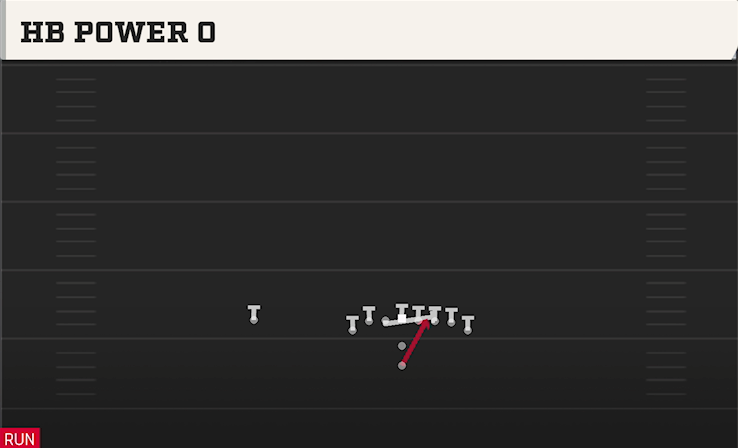 HB POWER O play diagram