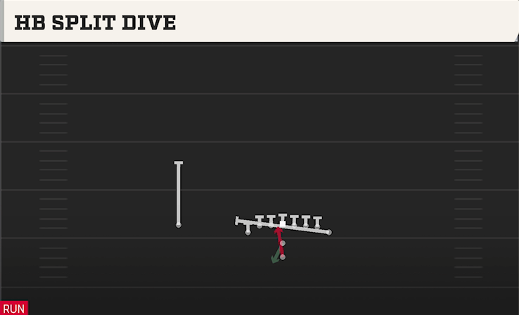 HB SPLIT DIVE play diagram