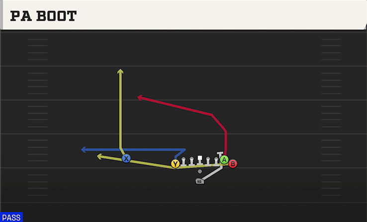 PA BOOT play diagram