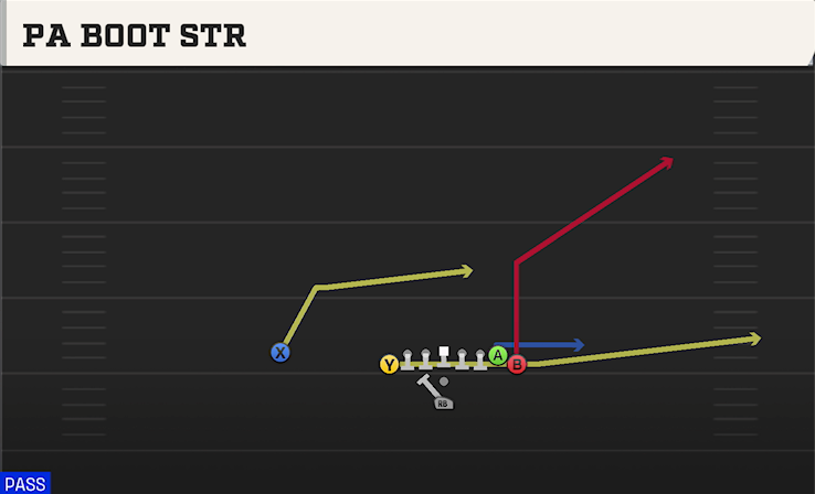 PA BOOT STR play diagram