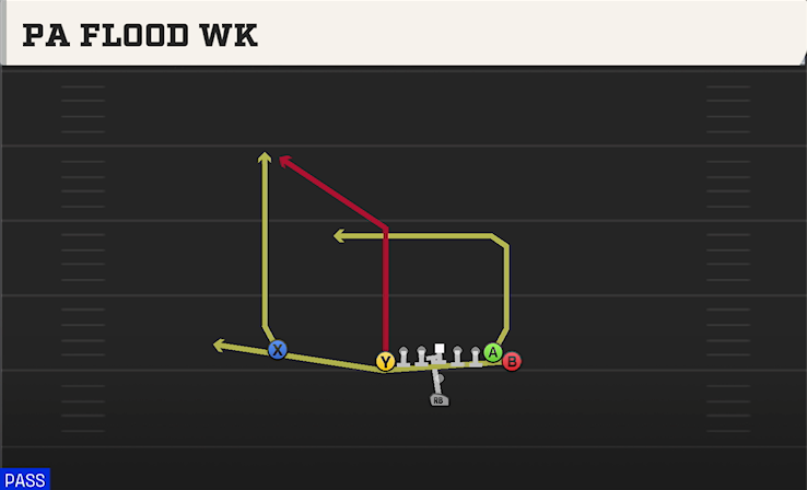 PA FLOOD WK play diagram