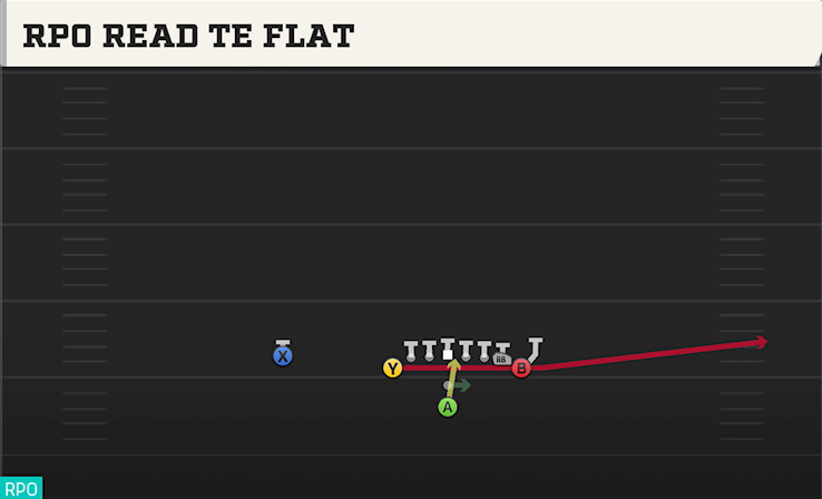 RPO READ TE FLAT play diagram