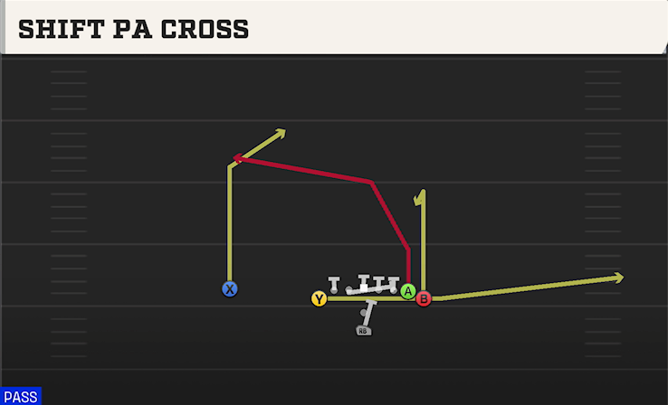 SHIFT PA CROSS play diagram
