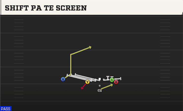 SHIFT PA TE SCREEN play diagram