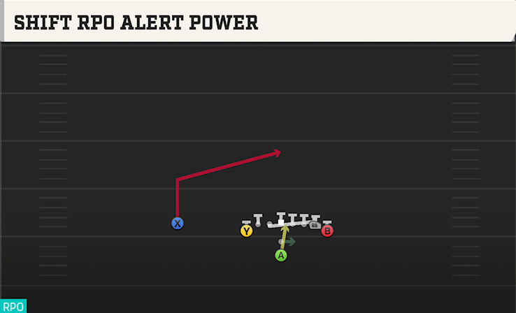 SHIFT RPO ALERT POWER play diagram