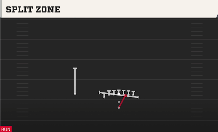 SPLIT ZONE play diagram
