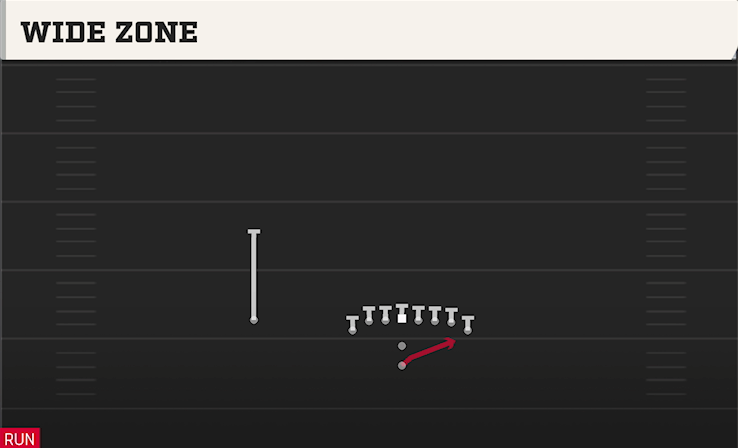 WIDE ZONE play diagram