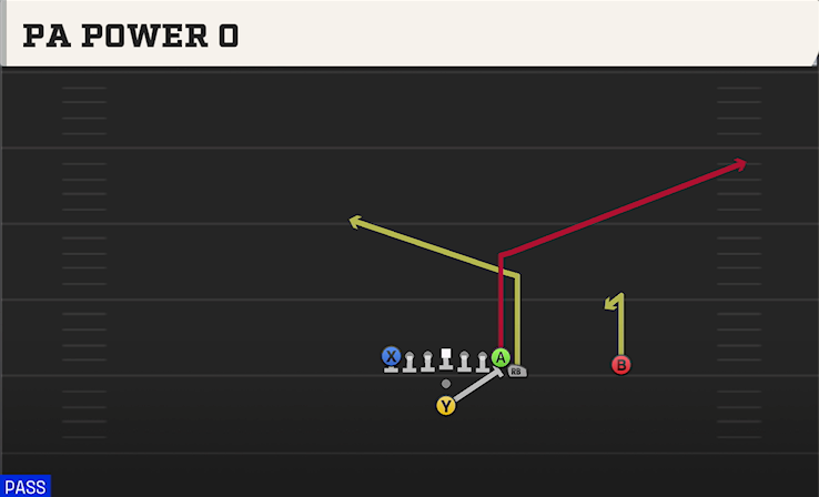 PA POWER O play diagram