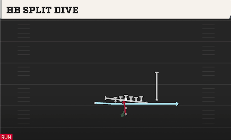 HB SPLIT DIVE play diagram