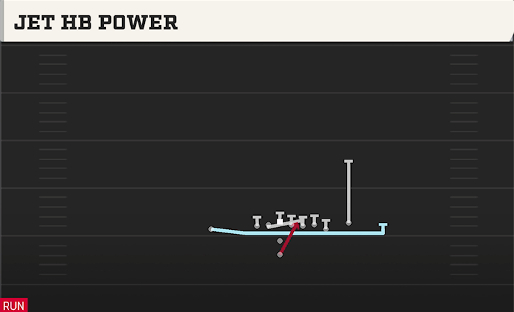 JET HB POWER play diagram