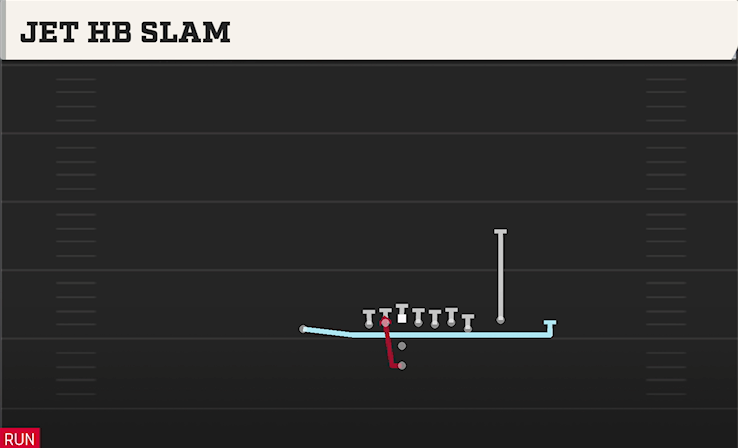 JET HB SLAM play diagram