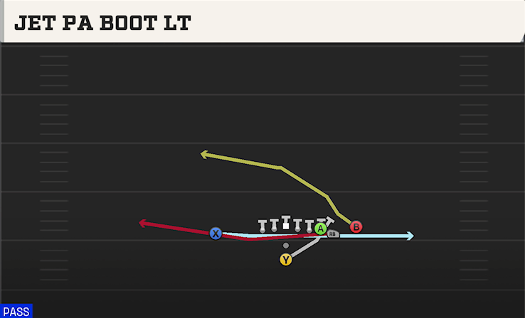 JET PA BOOT LT play diagram
