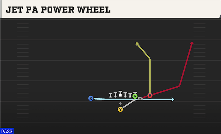 JET PA POWER WHEEL play diagram