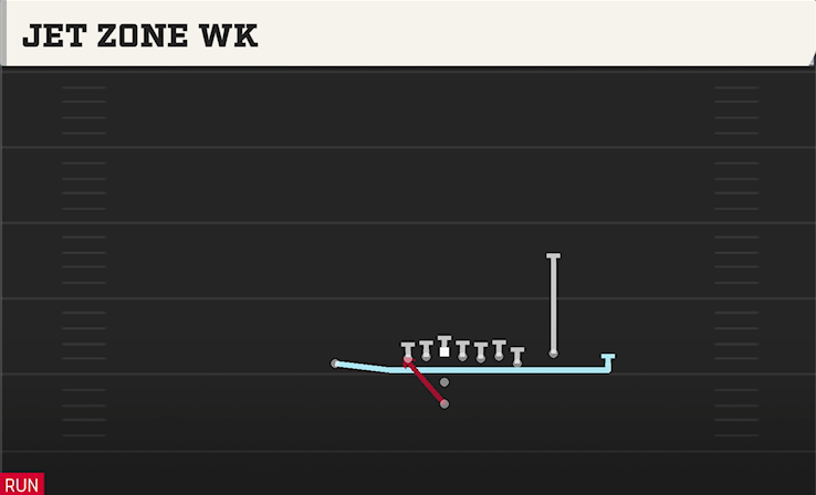 JET ZONE WK play diagram