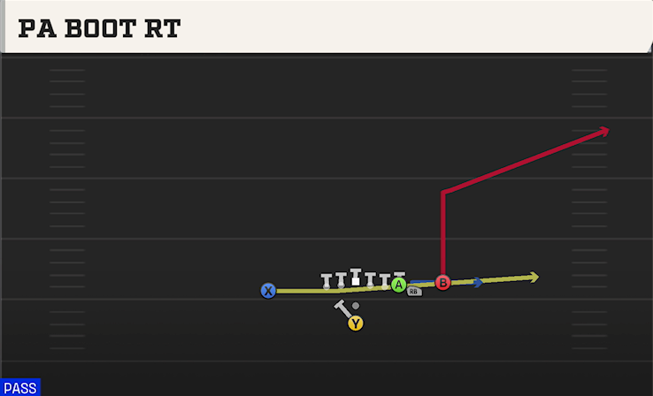 PA BOOT RT play diagram