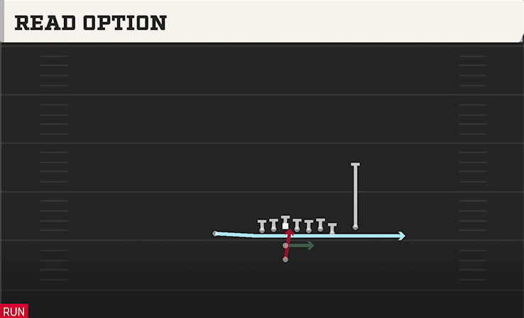 READ OPTION play diagram