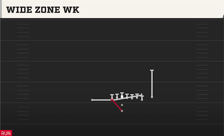 WIDE ZONE WK play diagram