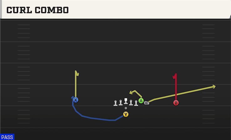 CURL COMBO play diagram