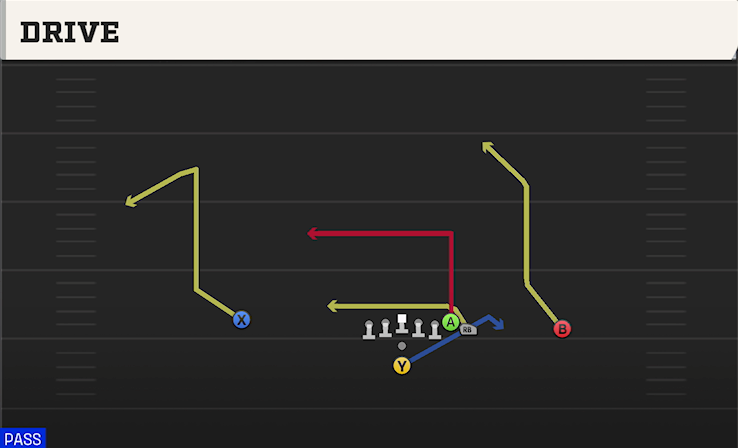 DRIVE play diagram