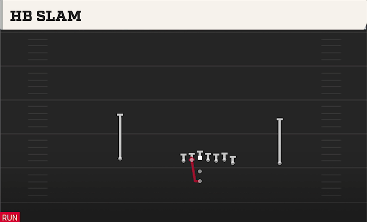 HB SLAM play diagram