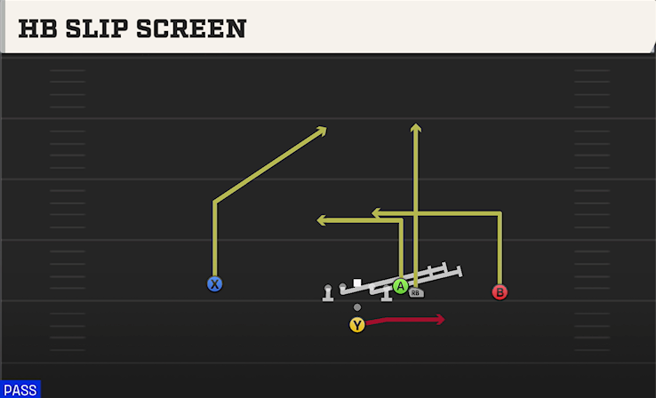 HB SLIP SCREEN play diagram