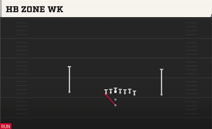 HB ZONE WK play diagram