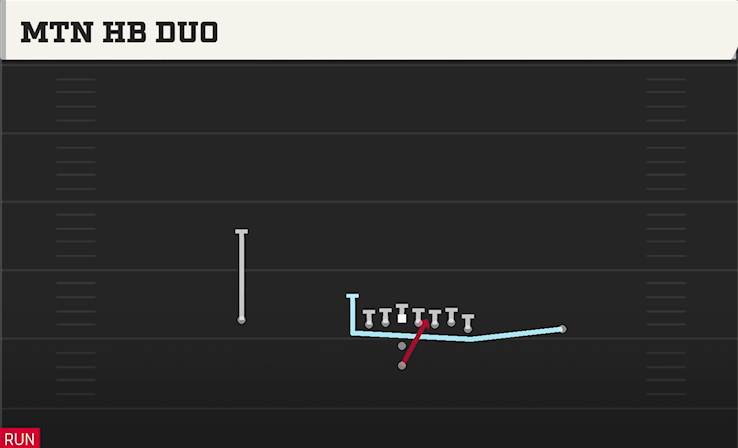 MTN HB DUO play diagram