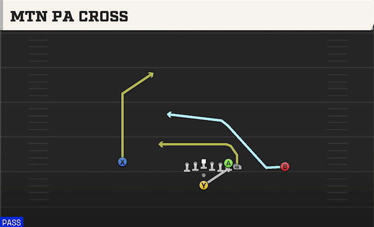 MTN PA CROSS play diagram