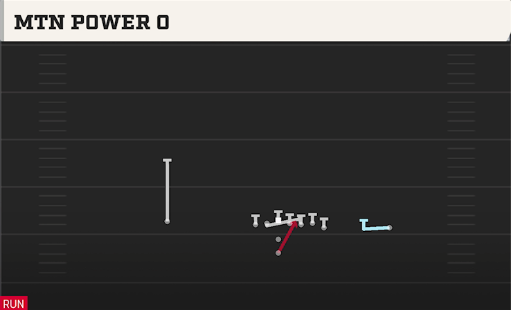 MTN POWER G play diagram