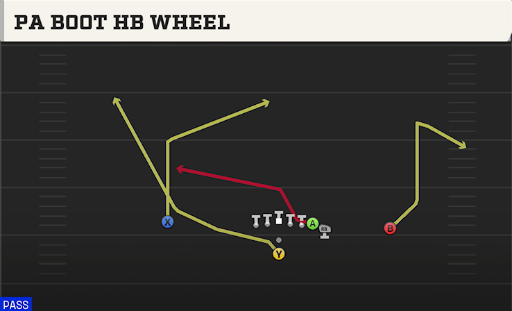 PA BOOT HB WHEEL play diagram