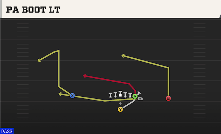 PA BOOT LT play diagram