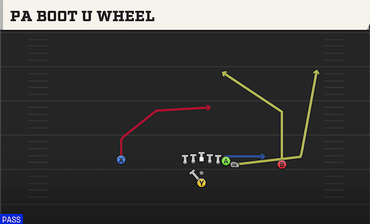 PA BOOT U WHEEL play diagram