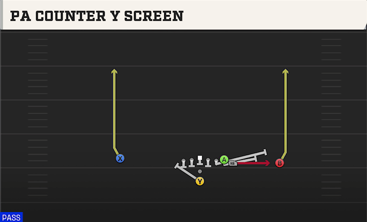 PA COUNTER Y SCREEN play diagram