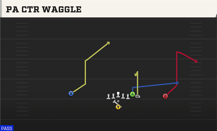 PA CTR WAGGLE play diagram