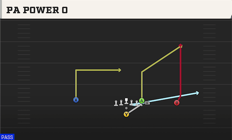 PA POWER O play diagram